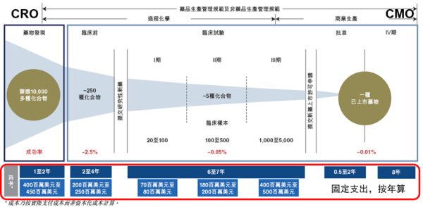 线上配资公司 当CXO和创新药开始脱钩