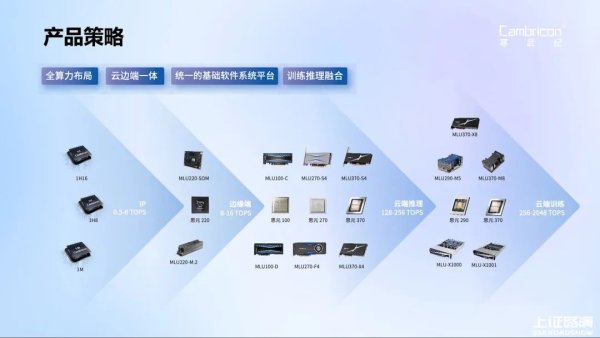 散户配资在线登录 寒武纪，最新发声