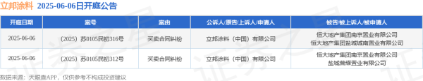 配资界 立邦涂料作为原告/上诉人的2起涉及买卖合同纠纷的诉讼将于2025年6月6日开庭